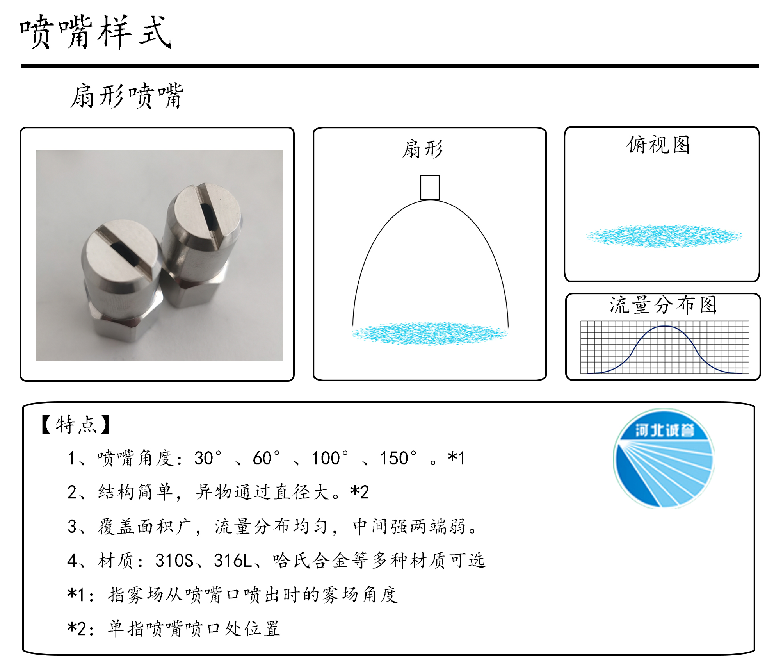 HBCY-FE扇形噴嘴流量分布、俯視圖、特點(diǎn)
