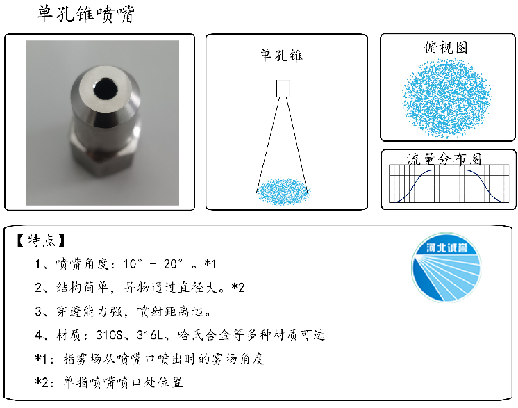 HBCY-FE單孔錐噴嘴流量分布、俯視圖、特點(diǎn)
