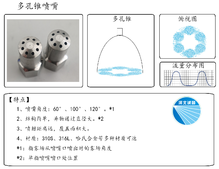 HBCY-FE多孔錐噴嘴流量分布、俯視圖、特點(diǎn)