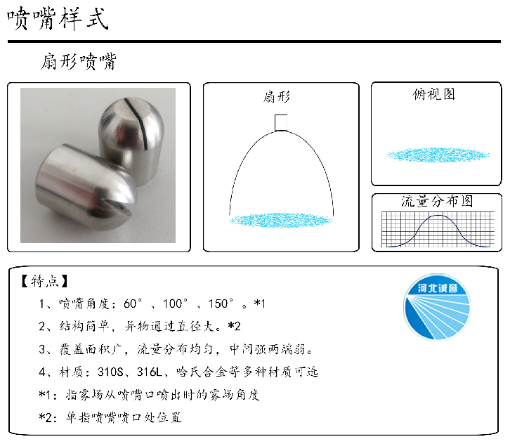 HBCY-FV扇形噴嘴-流量分布、俯視圖、特點(diǎn)