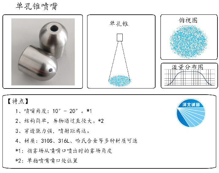 HBCY-FV單孔錐噴嘴-流量分布、俯視圖、特點(diǎn)