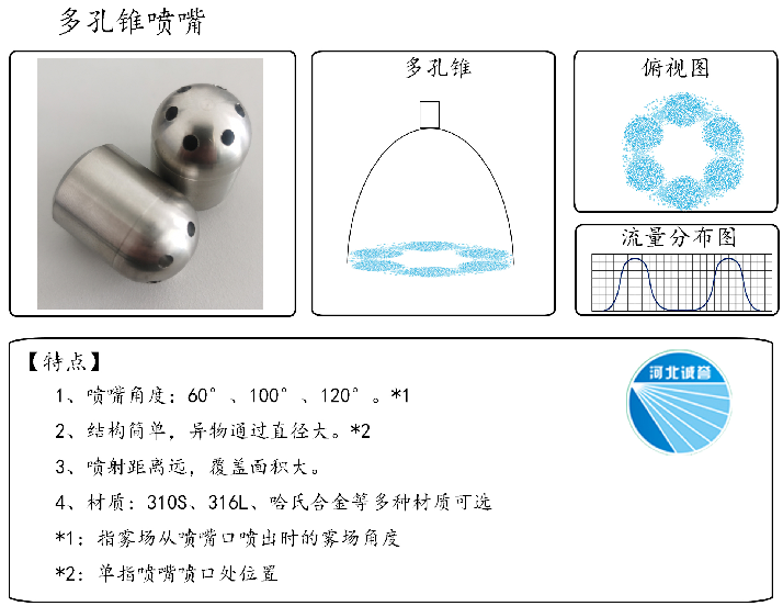 HBCY-FV多孔錐噴嘴-流量分布、俯視圖、特點(diǎn)